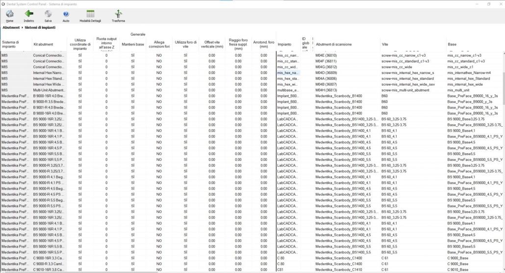 Librerie Implantari: il protocollo nel flusso digitale