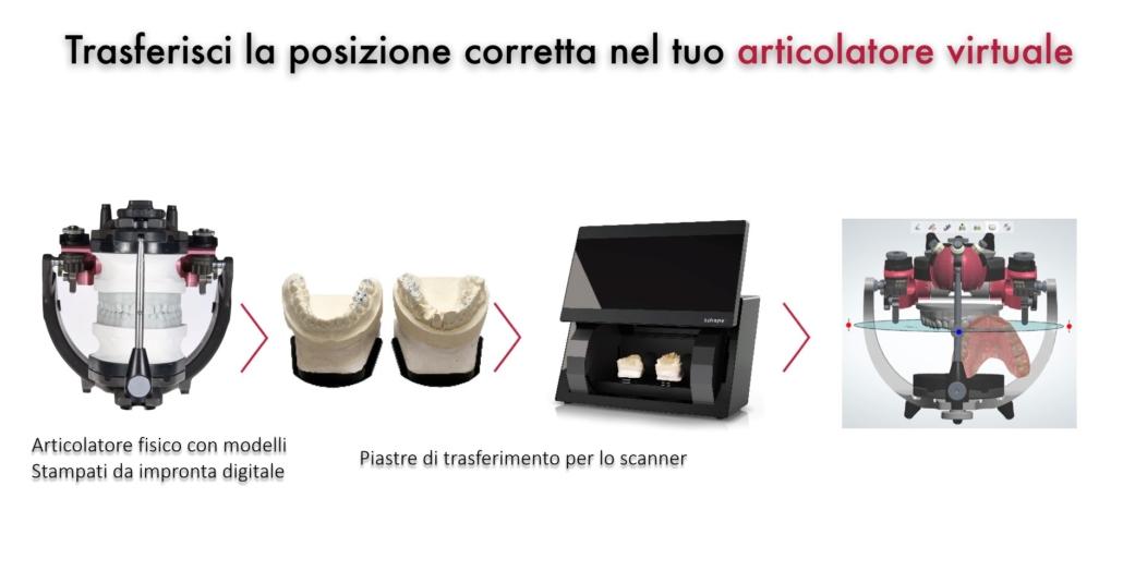 Arco facciale e articolatore analogici